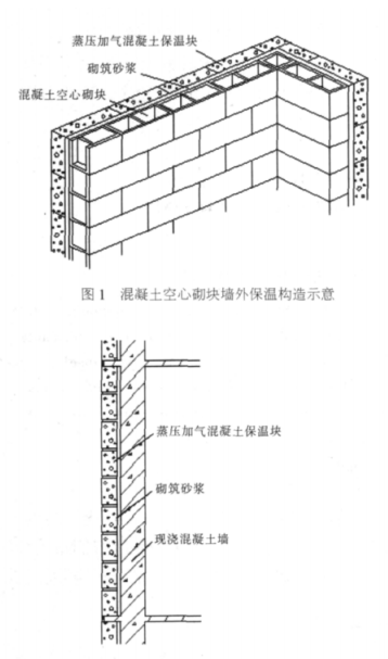 望江蒸压加气混凝土砌块复合保温外墙性能与构造